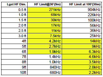 Fig3PBFarFieldCriteria.jpg