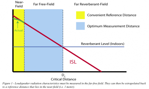 Fig1PBFarFieldCriteria.jpg